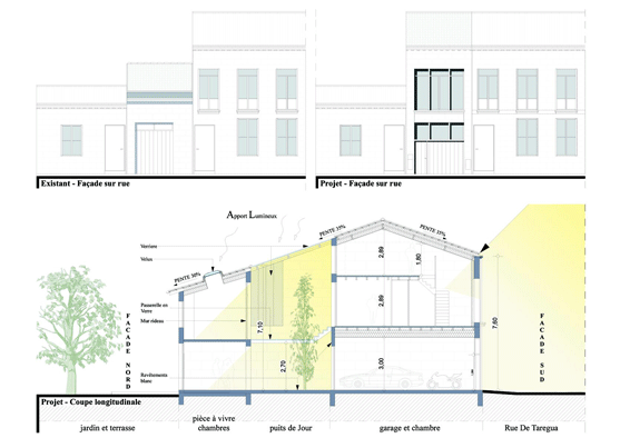 Cadre-Architecture-coupe